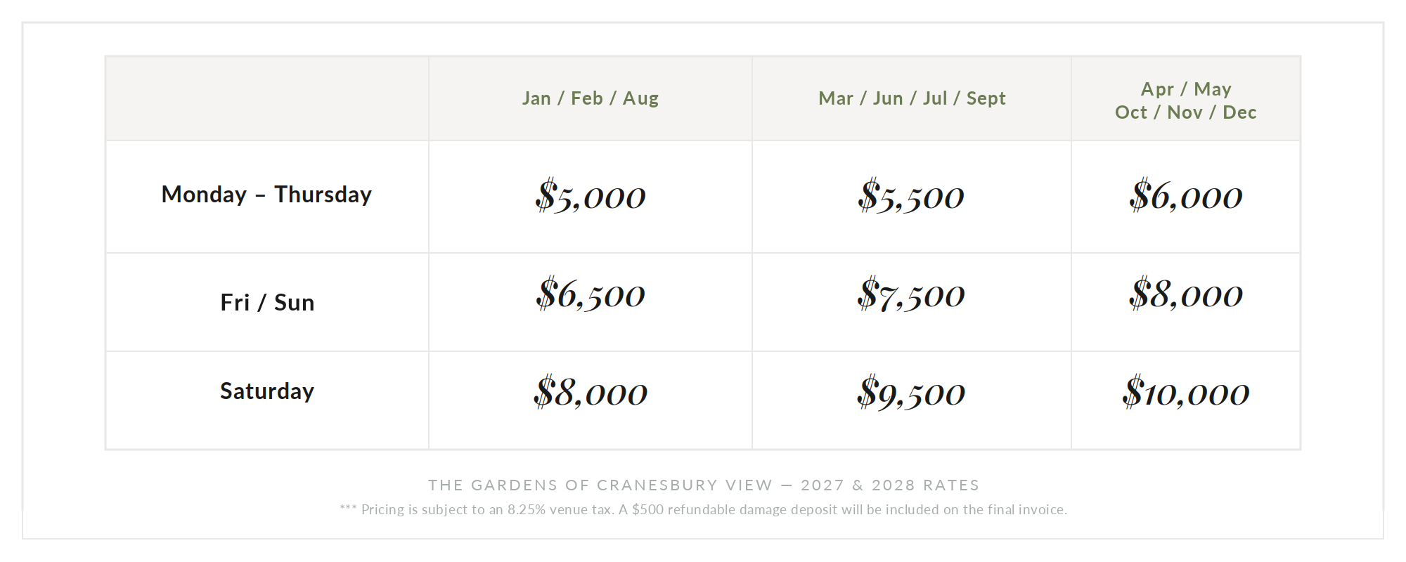 The Gardens of Cranesbury View — Pricing